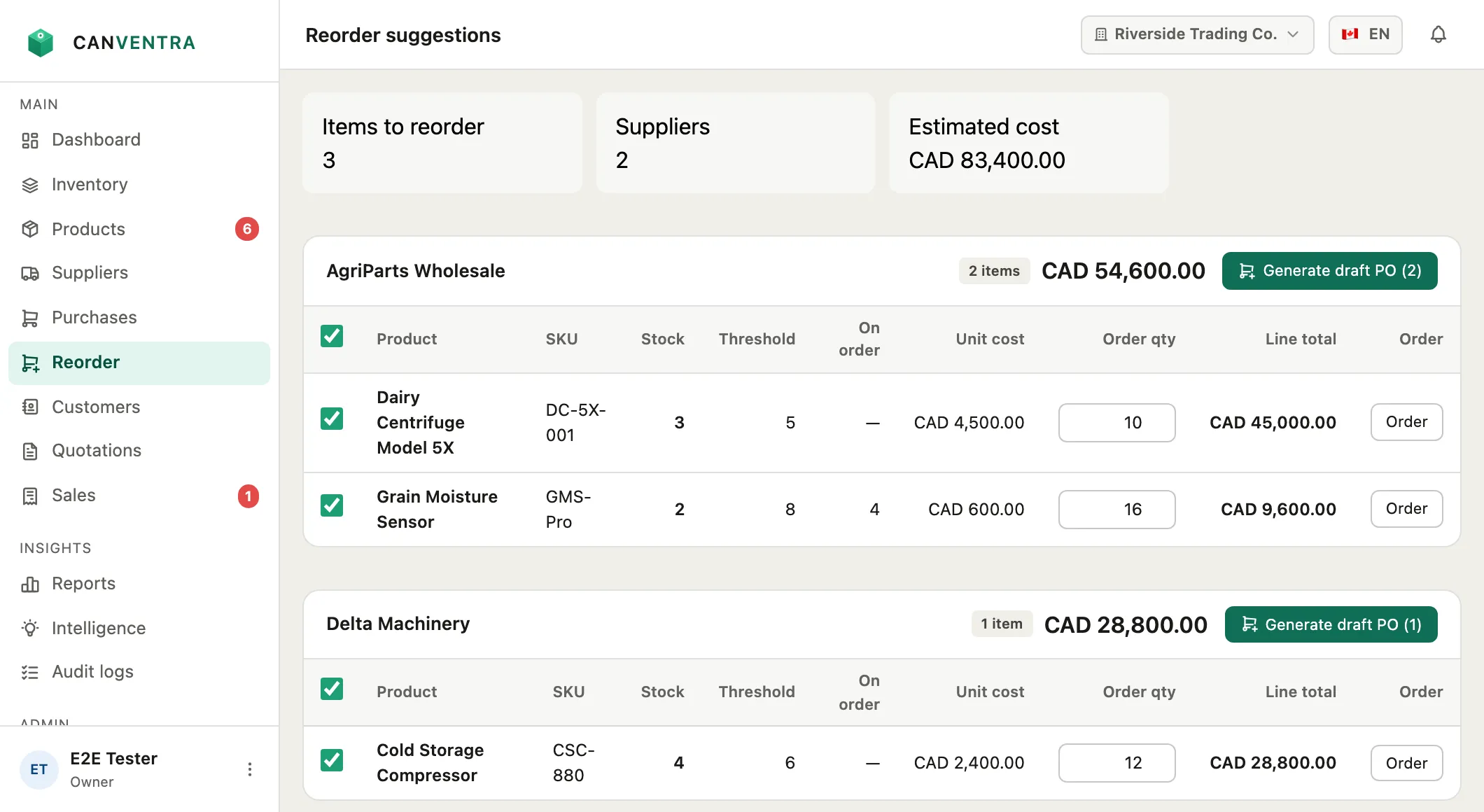Canventra Reorder suggestions screen: totals for items to reorder, suppliers, and estimated cost, then low-stock products grouped by supplier with stock, threshold, quantity on order, unit cost, an editable order quantity, and a Generate draft PO button for each supplier
