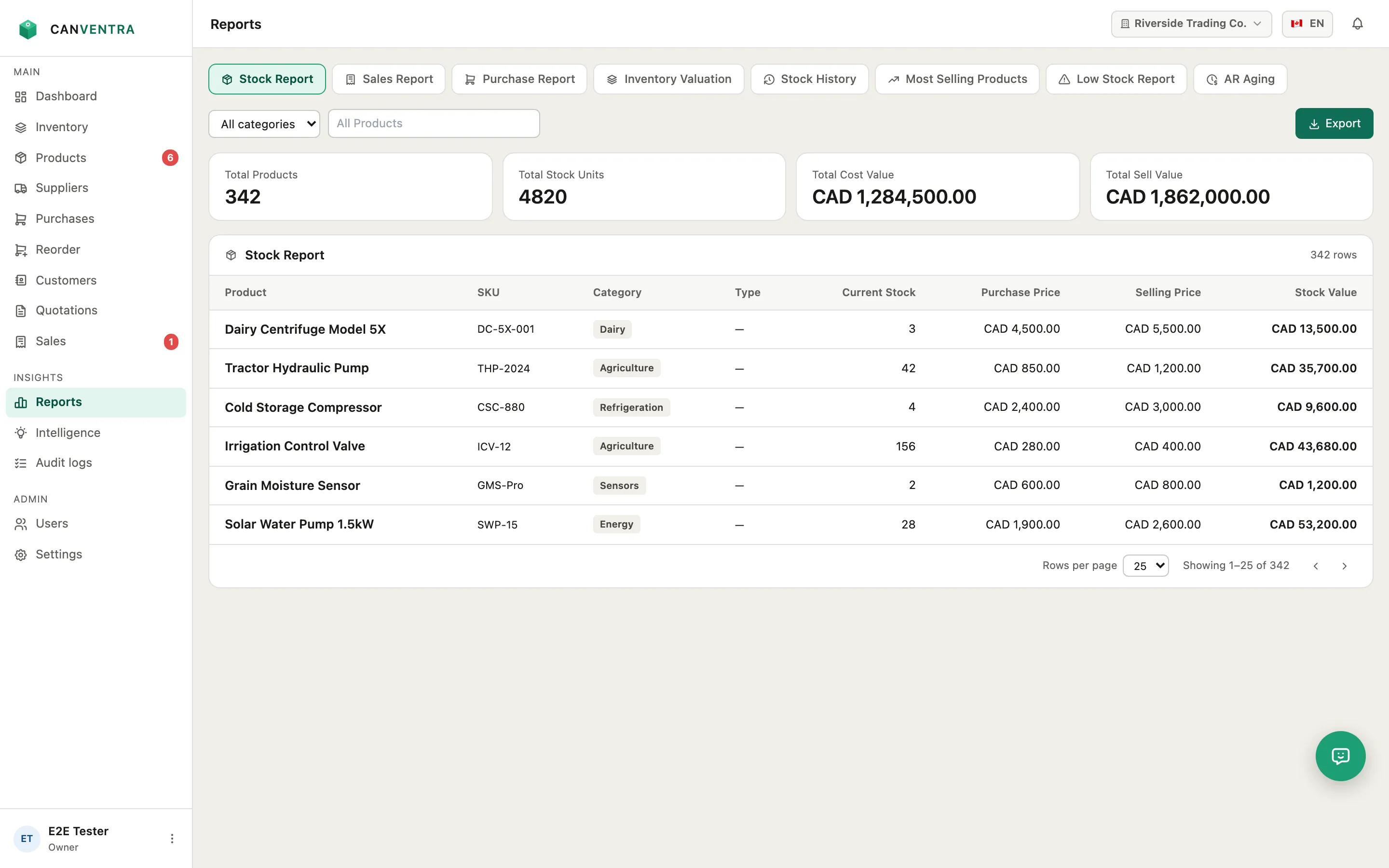 Canventra reports page showing a stock valuation report with KPIs and per-product breakdown