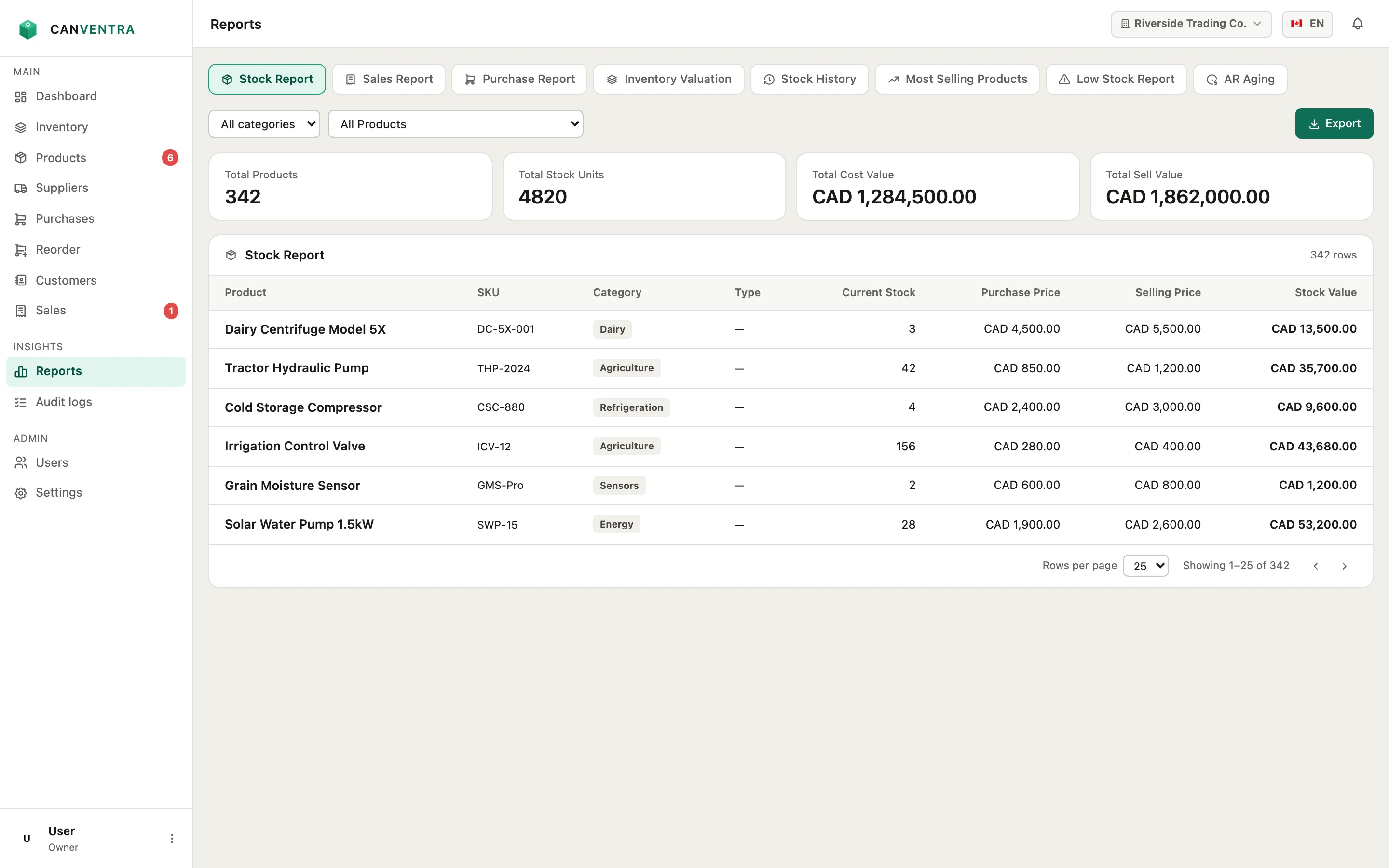 Canventra reports page showing a stock valuation report with KPIs and per-product breakdown